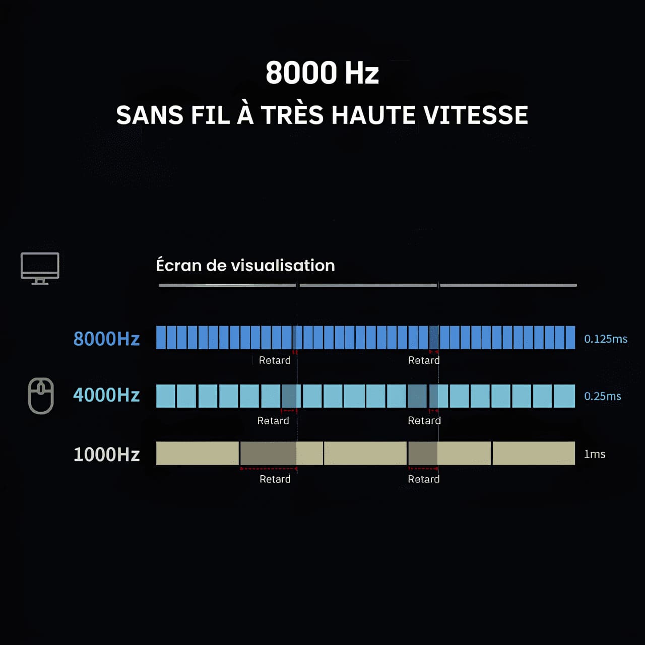 Souris Gamer Delux M900Pro 8000Hz Sans Fil Ultra Réactive – Accessoire Gaming Haute Performance